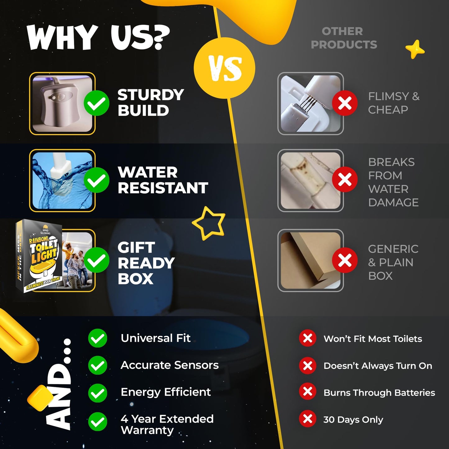 Toilet Bowl Night Light - Unique Cool Gadget with Motion Sensors & Multi Color LED - Funny Gag Gifts for Men, Dad, Husband, Boyfriend - Fun Birthday Present for Him