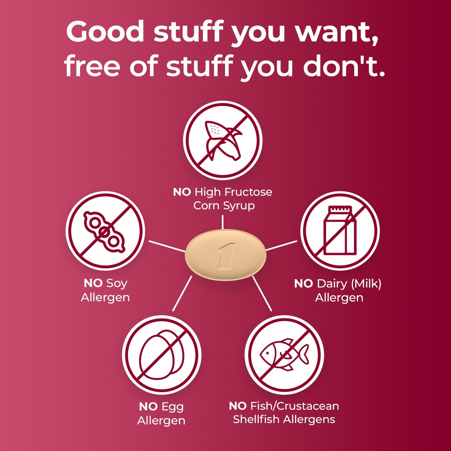 One A Day Proactive 65+, Mens & Womens Multivitamin, Supplement with Vitamin A, C, D, and Zinc to Support Bone Health & Cell Health, Calcium, Folic Acid, Tablet 150 Count