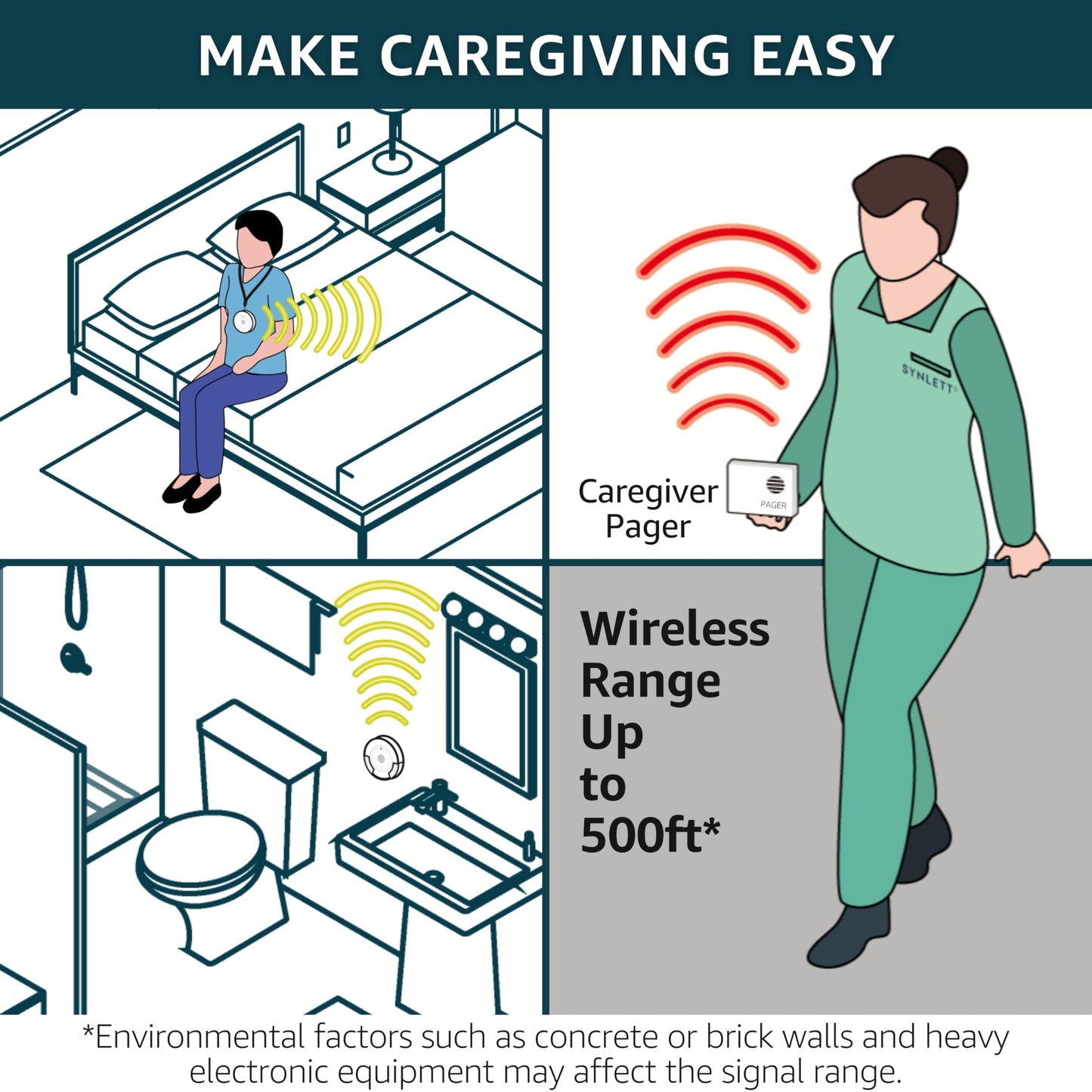 SYNLETT Caregiver Pager Wireless Call Buttons for Elderly Monitoring SOS Alert System Portable Alarm for Nurse Call Seniors Patients Emergency Home