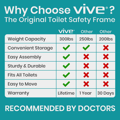 Vive Toilet Safety Frame with Arms (FSA/HSA Eligible) - Toilet Safety Support Rail for Seniors - Toilet Bar with Handles for Elderly, Handicapped & Disabled - Bathroom Assistance Aid to Help Stand